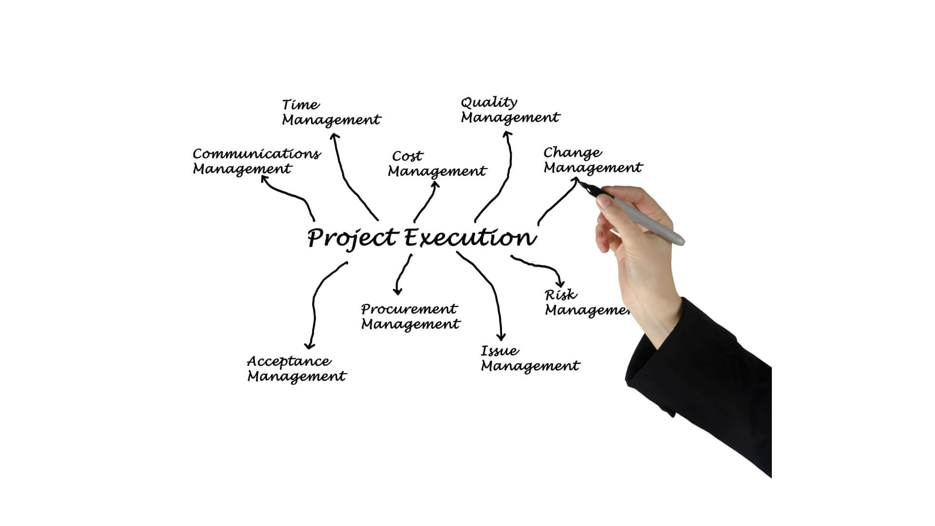 cost proiect